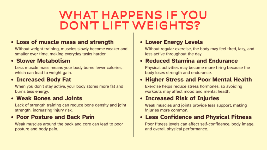 what happens if you don’t lift weights